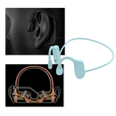 Bone Conduction Headphones